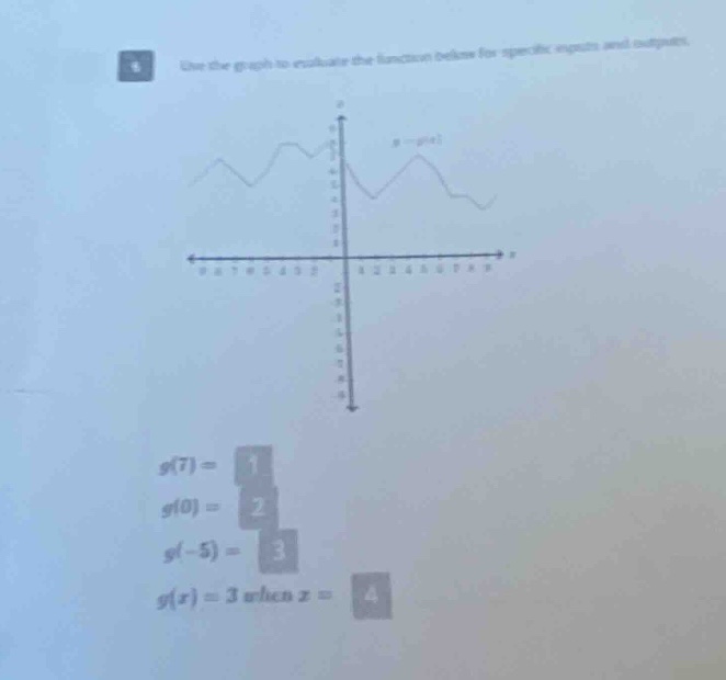use the graph to evaluate the function below for specific inputs and outputs.\ng(7) =\ng(0) =\ng(-5) =\ng(x)=3 when x =