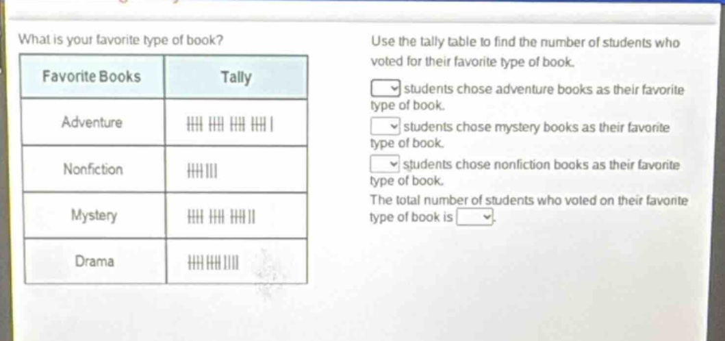 what is your favorite type of book? use the tally table to find the number of students who voted for their favorite type of book. students chose adventure books as their favorite type of book. students chose mystery books as their favorite type of book. students chose nonfiction books as their favorite type of book. the total number of students who voted on their favorite type of book is