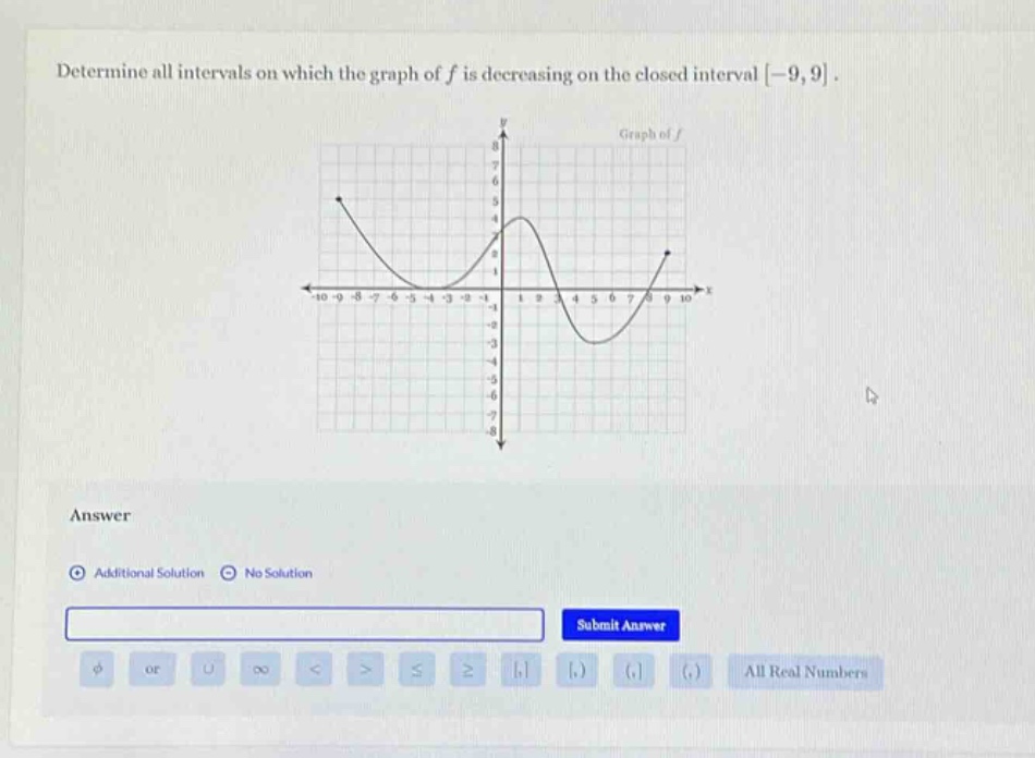 determine all intervals on which the graph of f is decreasing on the closed interval -9,9.