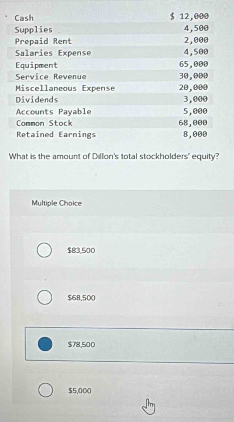 cash $12,000\nsupplies 4,500\nprepaid rent 2,000\nsalaries expense 4,500\nequipment 65,000\nservice revenue 30,000\nmiscellaneous expense 20,000\ndividends 3,000\naccounts payable 5,000\ncommon stock 68,000\nretained earnings 8,000\nwhat is the amount of dillons total stockholders equity?\nmultiple choice\n$83,500\n$68,500\n$78,500\n$5,000