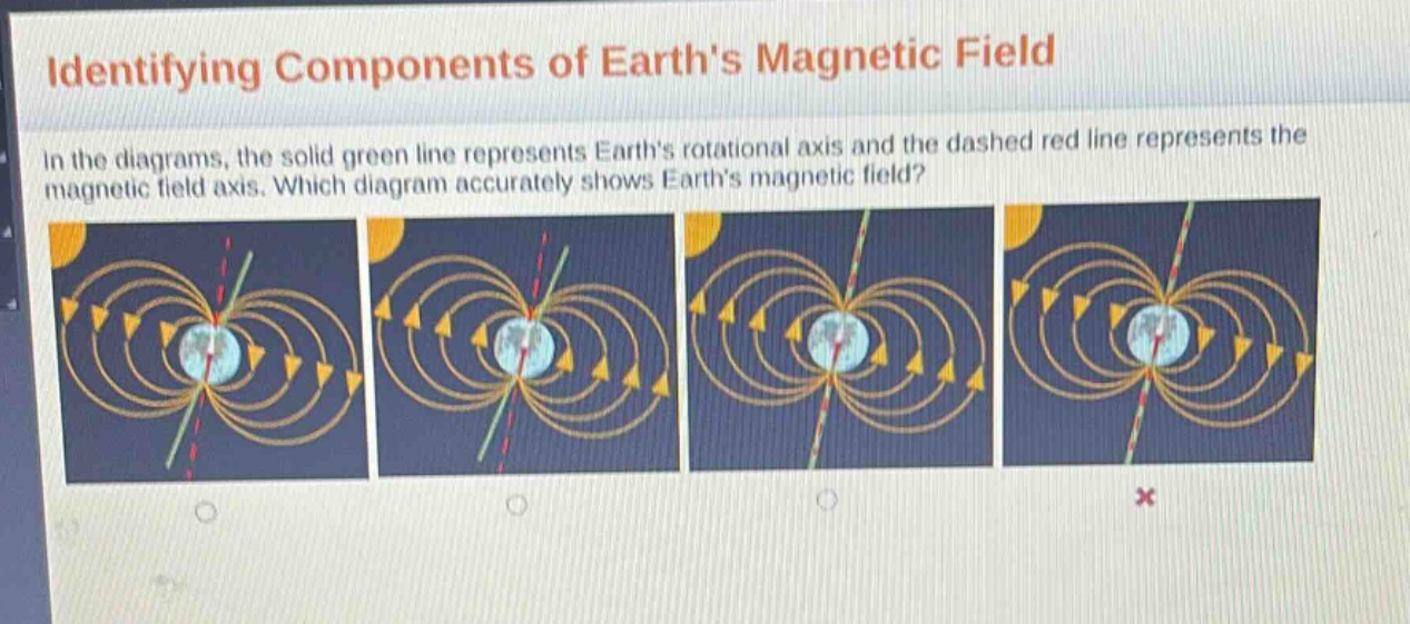 identifying components of earths magnetic field\nin the diagrams, the solid green line represents earths rotational axis and the dashed red line represents the magnetic field axis. which diagram accurately shows earths magnetic field?