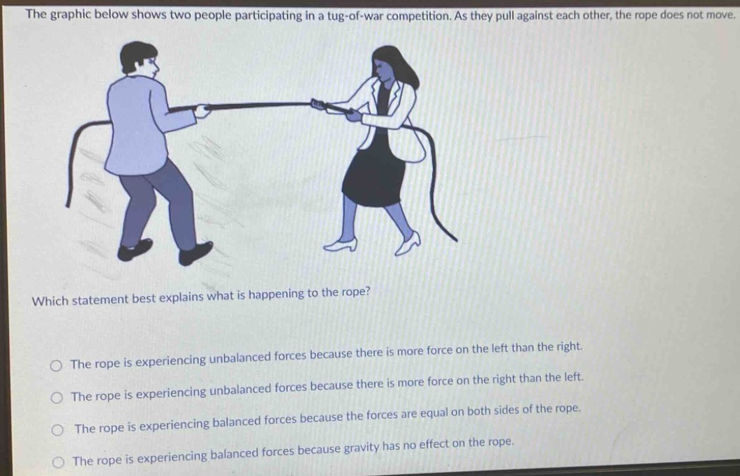 the graphic below shows two people participating in a tug - of - war competition. as they pull against each other, the rope does not move. which statement best explains what is happening to the rope? the rope is experiencing unbalanced forces because there is more force on the left than the right. the rope is experiencing unbalanced forces because there is more force on the right than the left. the rope is experiencing balanced forces because the forces are equal on both sides of the rope. the rope is experiencing balanced forces because gravity has no effect on the rope.