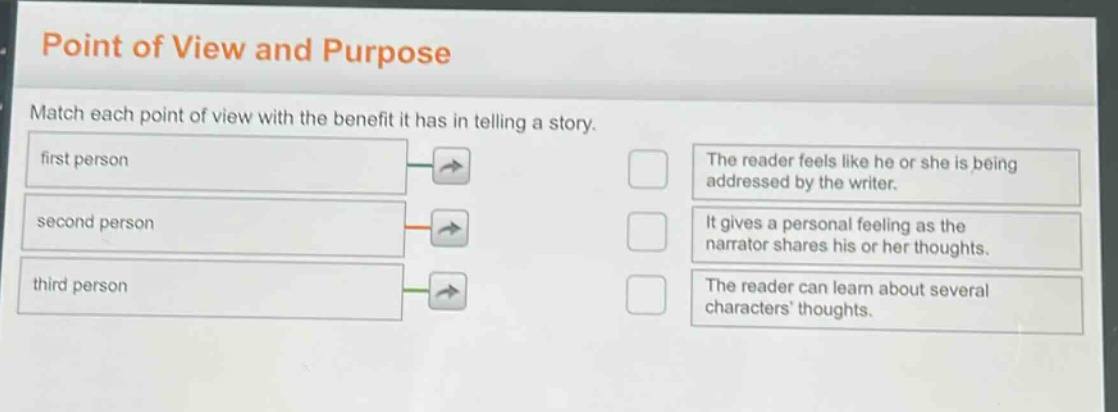 point of view and purpose\nmatch each point of view with the benefit it has in telling a story.\nfirst person\nsecond person\nthird person\nthe reader feels like he or she is being addressed by the writer.\nit gives a personal feeling as the narrator shares his or her thoughts.\nthe reader can learn about several characters thoughts.