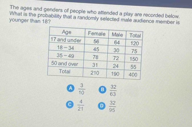the ages and genders of people who attended a play are recorded below. what is the probability that a randomly selected male audience member is younger than 18?\n| age | female | male | total |\n| ---- | ---- | ---- | ---- |\n| 17 and under | 56 | 64 | 120 |\n| 18 - 34 | 45 | 30 | 75 |\n| 35 - 49 | 78 | 72 | 150 |\n| 50 and over | 31 | 24 | 55 |\n| total | 210 | 190 | 400 |\na $\frac{3}{10}$ b $\frac{32}{63}$ c $\frac{4}{21}$ d $\frac{32}{95}$