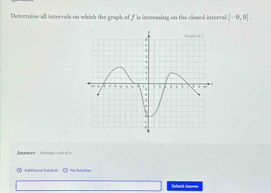 determine all intervals on which the graph of f is increasing on the closed interval -9,9.