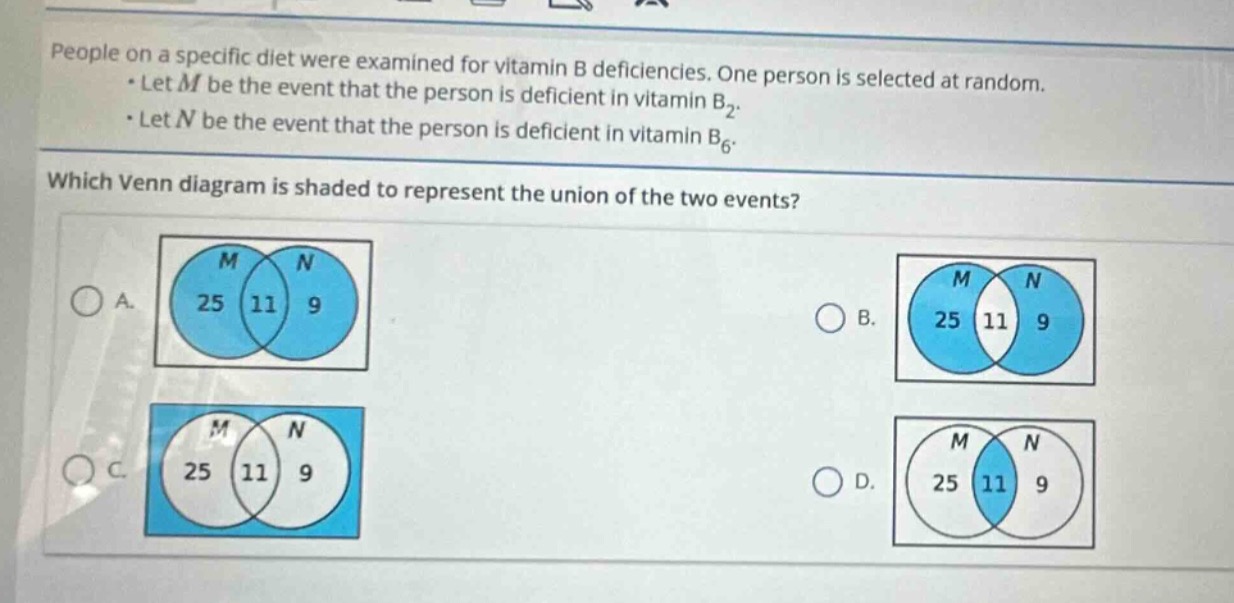 people on a specific diet were examined for vitamin b deficiencies. one person is selected at random.\n· let m be the event that the person is deficient in vitamin b₂.\n· let n be the event that the person is deficient in vitamin b₆.\nwhich venn - diagram is shaded to represent the union of the two events?