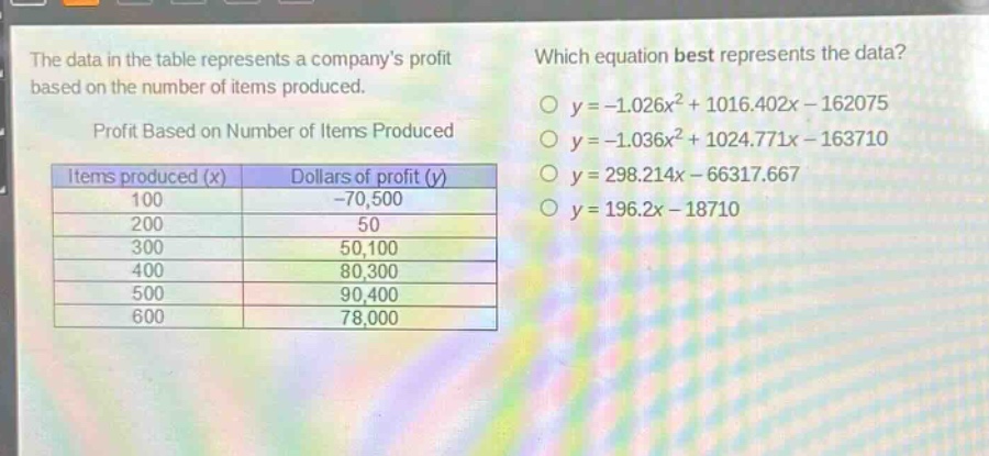 the data in the table represents a companys profit based on the number of items produced. which equation best represents the data? profit based on number of items produced items produced (x) dollars of profit (y) 100 -70,500 200 50 300 50,100 400 80,300 500 90,400 600 78,000 y = -1.026x² + 1016.402x - 162075 y = -1.036x² + 1024.771x - 163710 y = 298.214x - 66317.667 y = 196.2x - 18710