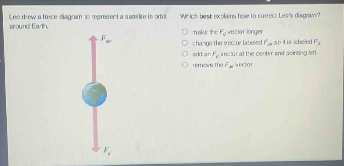 leo drew a force diagram to represent a satellite in orbit around earth. which best explains how to correct leos diagram? make the $f_{g}$ vector longer change the vector labeled $f_{air}$ so it is labeled $f_{p}$ add an $f_{p}$ vector at the center and pointing left remove the $f_{air}$ vector