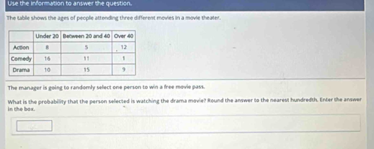 use the information to answer the question.\nthe table shows the ages of people attending three different movies in a movie theater.\n| |under 20|between 20 and 40|over 40|\n|--|--|--|--|\n|action|8|5|12|\n|comedy|16|11|1|\n|drama|10|15|9|\nthe manager is going to randomly select one person to win a free movie pass.\nwhat is the probability that the person selected is watching the drama movie? round the answer to the nearest hundredth. enter the answer in the box.