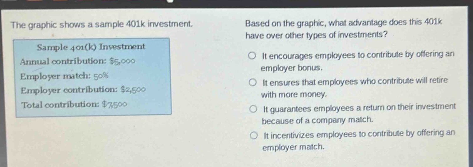 the graphic shows a sample 401k investment. based on the graphic, what advantage does this 401k have over other types of investments? sample 401(k) investment annual contribution: $5,000 employer match: 50% employer contribution: $2,500 total contribution: $7,500 it encourages employees to contribute by offering an employer bonus. it ensures that employees who contribute will retire with more money. it guarantees employees a return on their investment because of a company match. it incentivizes employees to contribute by offering an employer match.