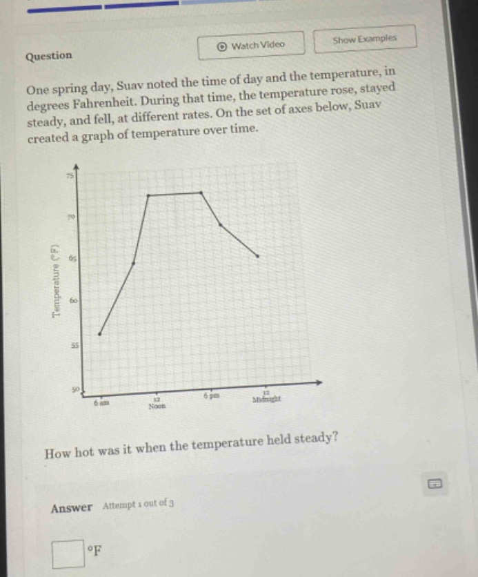 question\none spring day, suav noted the time of day and the temperature, in degrees fahrenheit. during that time, the temperature rose, stayed steady, and fell, at different rates. on the set of axes below, suav created a graph of temperature over time.\nhow hot was it when the temperature held steady?\nanswer attempt 1 out of 3\n\n°f