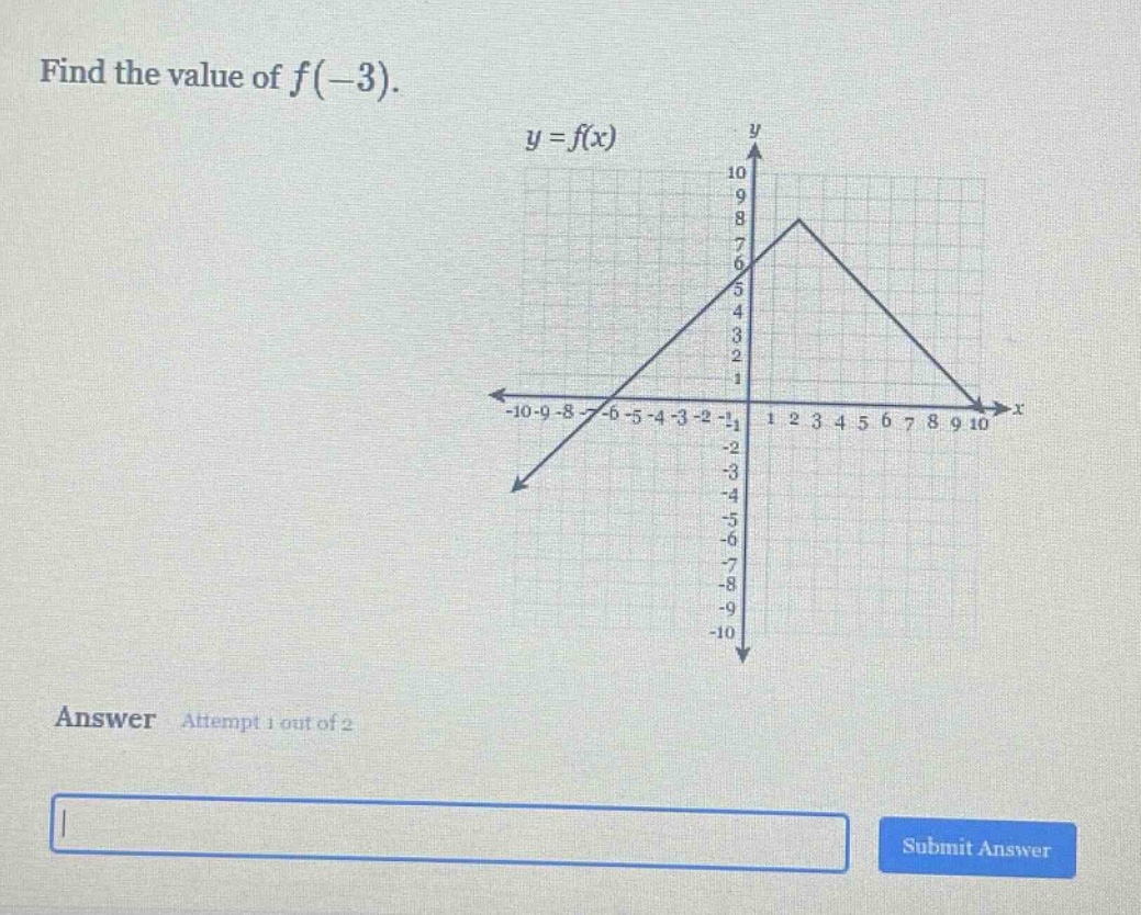 find the value of f(-3). y = f(x) answer attempt 1 out of 2 submit answer