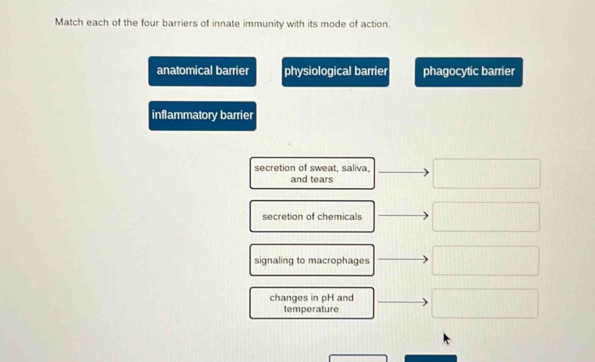 match each of the four barriers of innate immunity with its mode of action. anatomical barrier physiological barrier phagocytic barrier inflammatory barrier secretion of sweat, saliva, and tears secretion of chemicals signaling to macrophages changes in ph and temperature