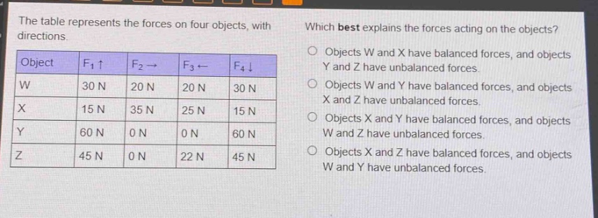 the table represents the forces on four objects, with directions.\nwhich best explains the forces acting on the objects?\nobject f1↑ f2→ f3← f4↓\nw 30 n 20 n 20 n 30 n\nx 15 n 35 n 25 n 15 n\ny 60 n 0 n 0 n 60 n\nz 45 n 0 n 22 n 45 n\nobjects w and x have balanced forces, and objects y and z have unbalanced forces.\nobjects w and y have balanced forces, and objects x and z have unbalanced forces.\nobjects x and y have balanced forces, and objects w and z have unbalanced forces.\nobjects x and z have balanced forces, and objects w and y have unbalanced forces.