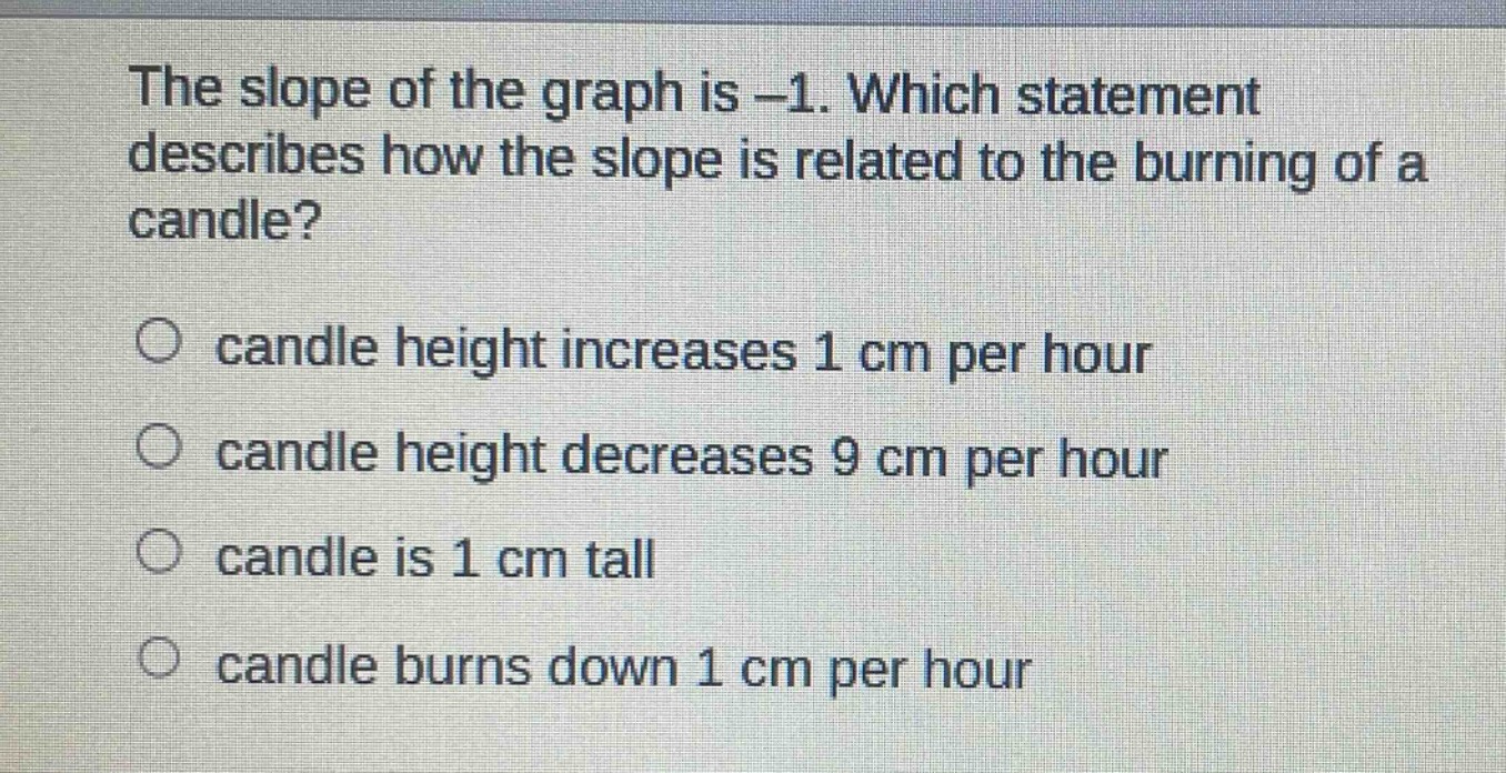 the slope of the graph is -1. which statement describes how the slope is related to the burning of a candle?\no candle height increases 1 cm per hour\no candle height decreases 9 cm per hour\no candle is 1 cm tall\no candle burns down 1 cm per hour