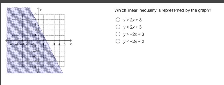 which linear inequality is represented by the graph?\n$y > 2x + 3$\n$y < 2x + 3$\n$y > -2x + 3$\n$y < -2x + 3$