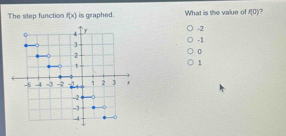 the step function f(x) is graphed. what is the value of f(0)? -2 -1 0 1