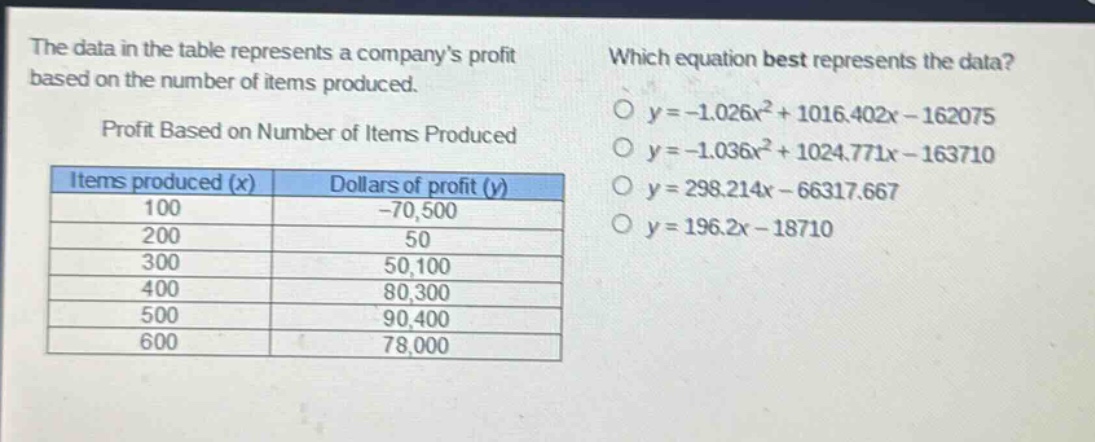 the data in the table represents a companys profit based on the number of items produced.\nprofit based on number of items produced\n| items produced (x) | dollars of profit (y) |\n| ---- | ---- |\n| 100 | -70,500 |\n| 200 | 50 |\n| 300 | 50,100 |\n| 400 | 80,300 |\n| 500 | 90,400 |\n| 600 | 78,000 |\nwhich equation best represents the data?\no y = -1.026x² + 1016.402x - 162075\no y = -1.036x² + 1024.771x - 163710\no y = 298.214x - 66317.667\no y = 196.2x - 18710