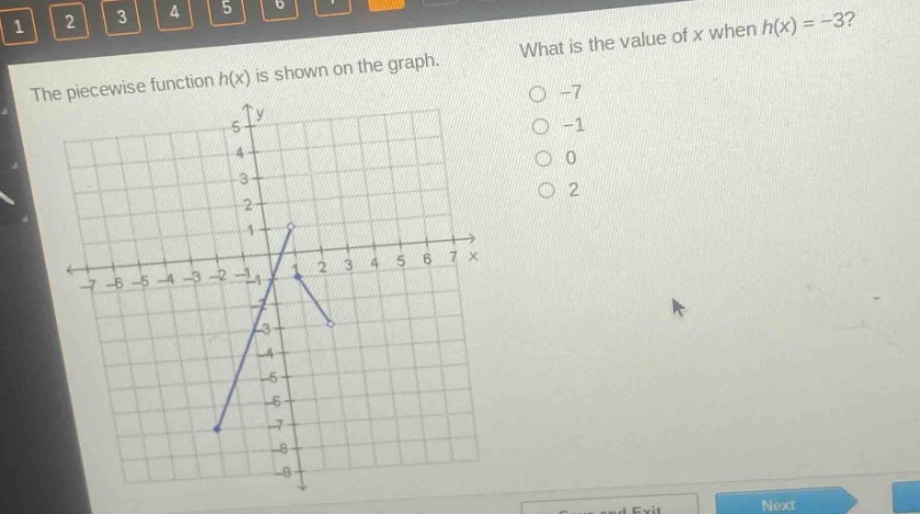 the piece - wise function h(x) is shown on the graph. what is the value of x when h(x)=-3? -7 -1 0 2