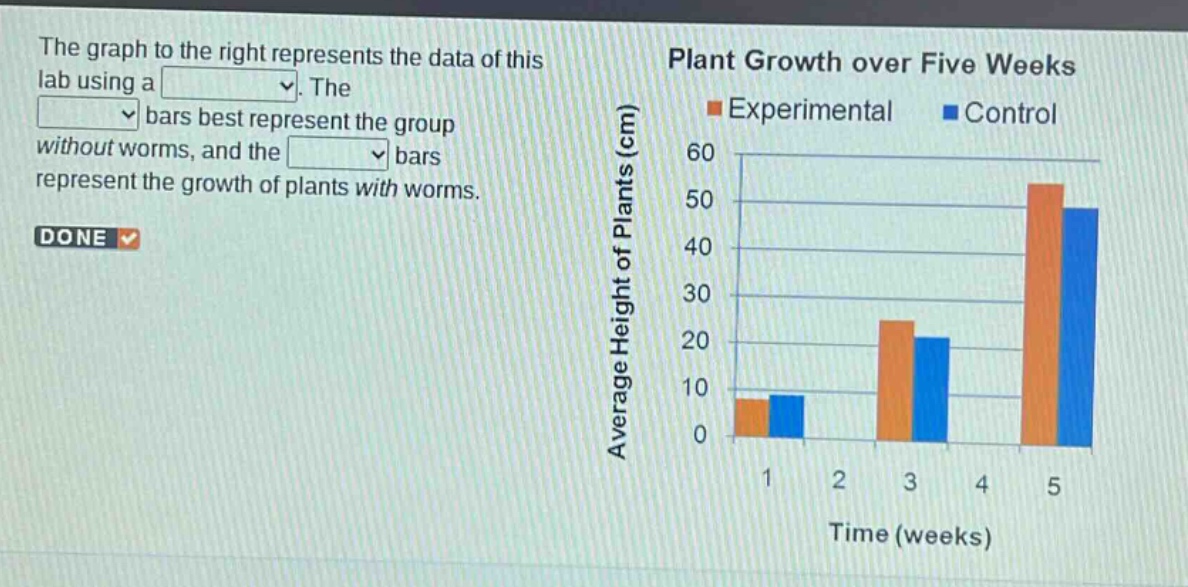 the graph to the right represents the data of this lab using a. the bars best represent the group without worms, and the bars represent the growth of plants with worms. plant growth over five weeks average height of plants (cm) experimental control 60 50 40 30 20 10 0 1 2 3 4 5 time (weeks)