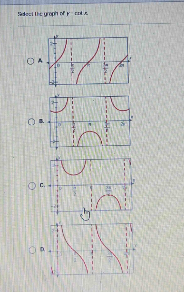 select the graph of y = cot x.