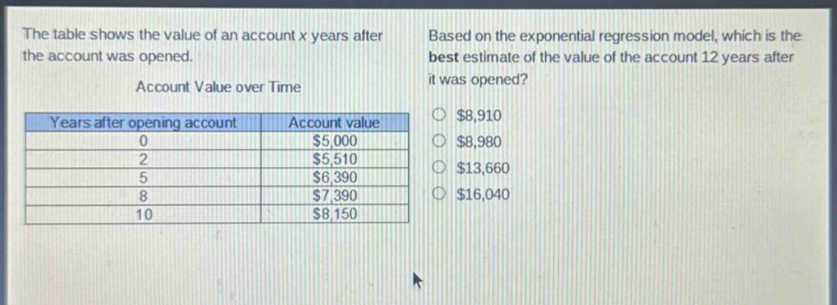 the table shows the value of an account x years after the account was opened.\naccount value over time\n| years after opening account | account value |\n| ---- | ---- |\n| 0 | $5,000 |\n| 2 | $5,510 |\n| 5 | $6,390 |\n| 8 | $7,390 |\n| 10 | $8,150 |\nbased on the exponential regression model, which is the best estimate of the value of the account 12 years after it was opened?\n$8,910\n$8,980\n$13,660\n$16,040
