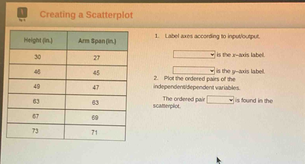 creating a scatterplot\n1. label axes according to input/output.\n is the x - axis label.\n is the y - axis label.\n2. plot the ordered pairs of the independent/dependent variables.\nthe ordered pair is found in the scatterplot.\nheight (in.)\tarm span (in.)\n30\t27\n46\t45\n49\t47\n63\t63\n67\t69\n73\t71