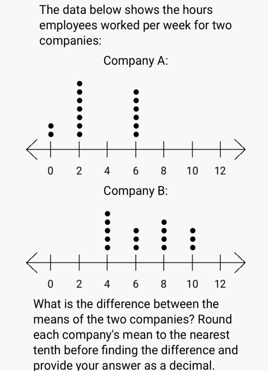 the data below shows the hours employees worked per week for two companies: company a: what is the difference between the means of the two companies? round each companys mean to the nearest tenth before finding the difference and provide your answer as a decimal.
