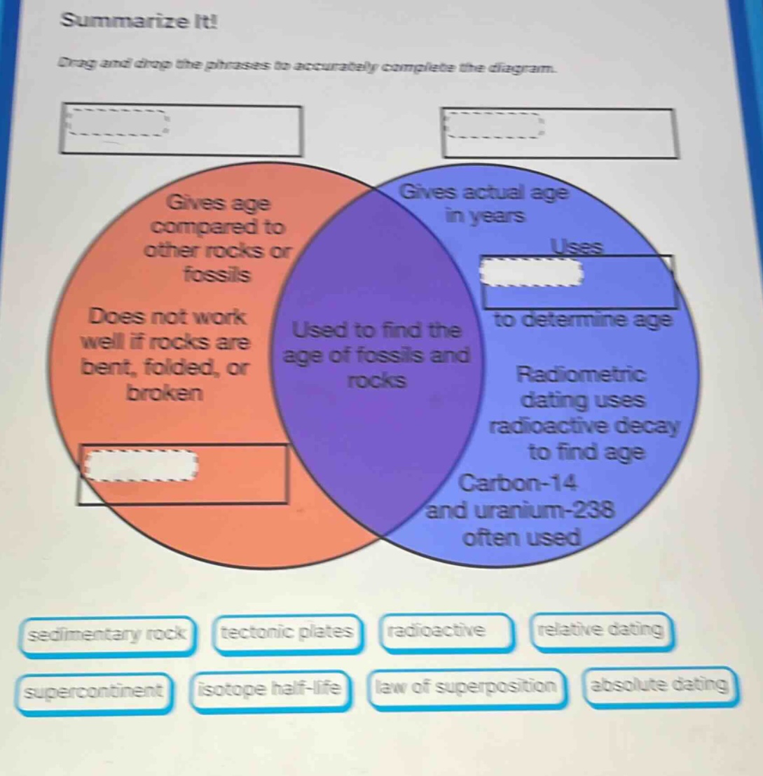 summarize it! drag and drop the phrases to accurately complete the diagram. gives age compared to other rocks or fossils. does not work well if rocks are bent, folded, or broken. used to find the age of fossils and rocks. gives actual age in years. uses to determine age. radiometric dating uses radioactive decay to find age. carbon - 14 and uranium - 238 often used. sedimentary rock tectonic plates radioactive relative dating supercontinent isotope half - life law of superposition absolute dating