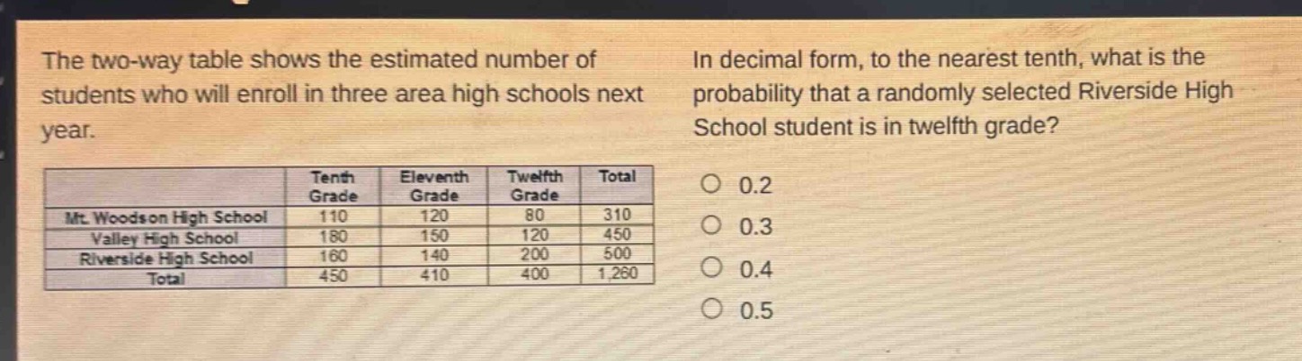 the two - way table shows the estimated number of students who will enroll in three area high schools next year. in decimal form, to the nearest tenth, what is the probability that a randomly selected riverside high school student is in twelfth grade?\n| | tenth grade | eleventh grade | twelfth grade | total |\n|--|--|--|--|--|\n| mt. woodson high school | 110 | 120 | 80 | 310 |\n| valley high school | 180 | 150 | 120 | 450 |\n| riverside high school | 160 | 140 | 200 | 500 |\n| total | 450 | 410 | 400 | 1260 |\n0.2\n0.3\n0.4\n0.5