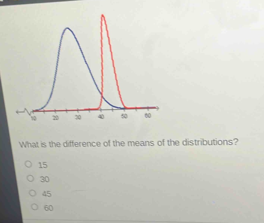 what is the difference of the means of the distributions?\no 15\no 30\no 45\no 60