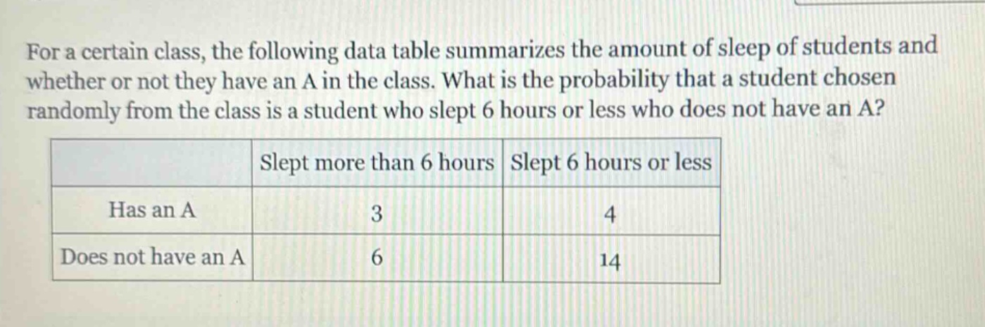 for a certain class, the following data table summarizes the amount of sleep of students and whether or not they have an a in the class. what is the probability that a student chosen randomly from the class is a student who slept 6 hours or less who does not have an a?\n| |slept more than 6 hours|slept 6 hours or less|\n|--|--|--|\n|has an a|3|4|\n|does not have an a|6|14|