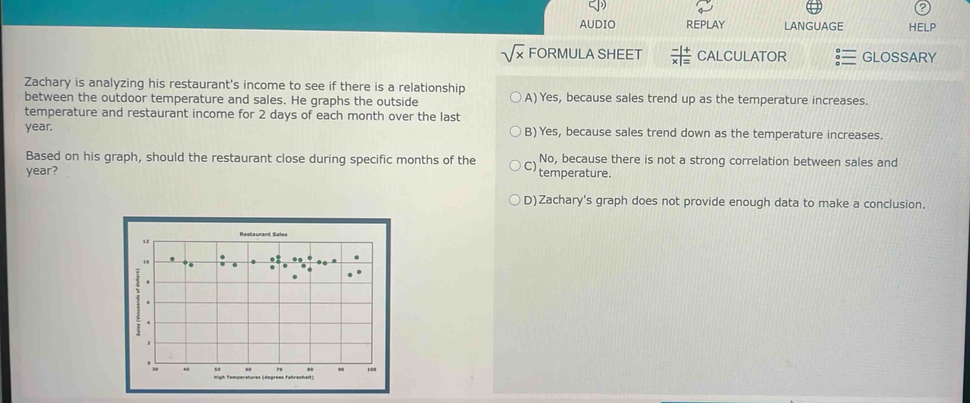 zachary is analyzing his restaurants income to see if there is a relationship between the outdoor temperature and sales. he graphs the outside temperature and restaurant income for 2 days of each month over the last year. based on his graph, should the restaurant close during specific months of the year? a) yes, because sales trend up as the temperature increases. b) yes, because sales trend down as the temperature increases. c) no, because there is not a strong correlation between sales and temperature. d) zacharys graph does not provide enough data to make a conclusion.