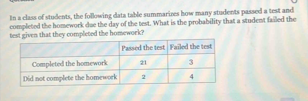 in a class of students, the following data table summarizes how many students passed a test and completed the homework due the day of the test. what is the probability that a student failed the test given that they completed the homework?\n| | passed the test | failed the test |\n|--|--|--|\n| completed the homework | 21 | 3 |\n| did not complete the homework | 2 | 4 |