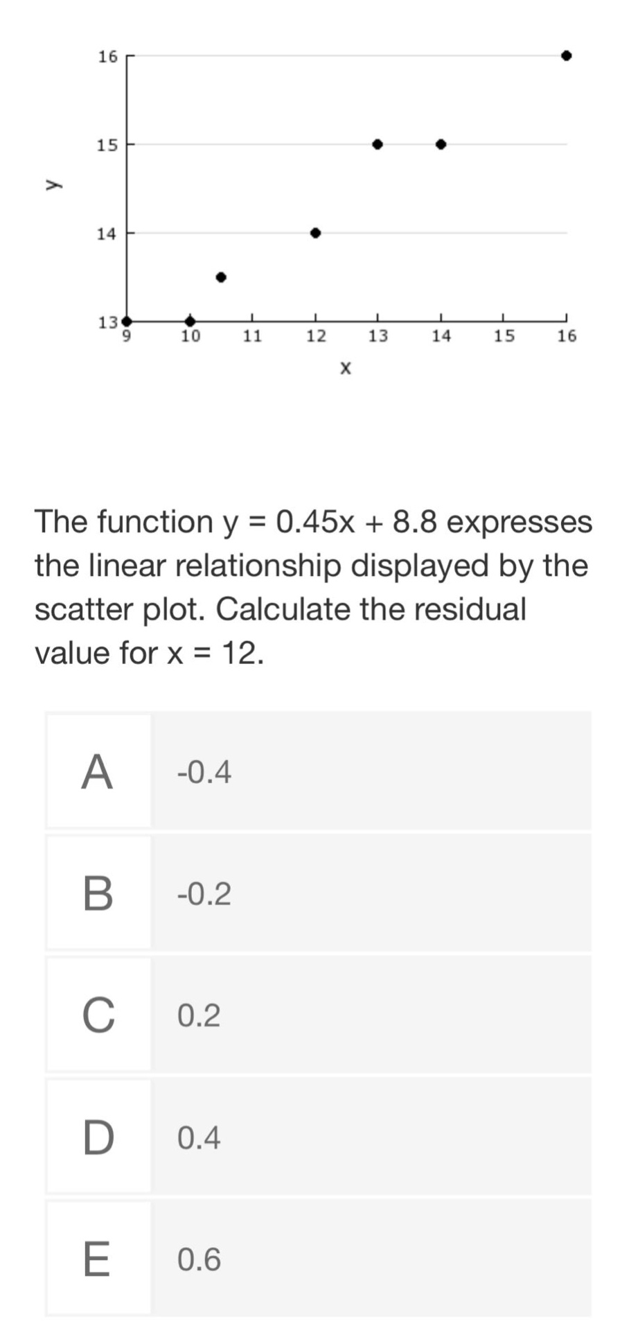 the function y = 0.45x + 8.8 expresses the linear relationship displayed by the scatter plot. calculate the residual value for x = 12.\na -0.4\nb -0.2\nc 0.2\nd 0.4\ne 0.6