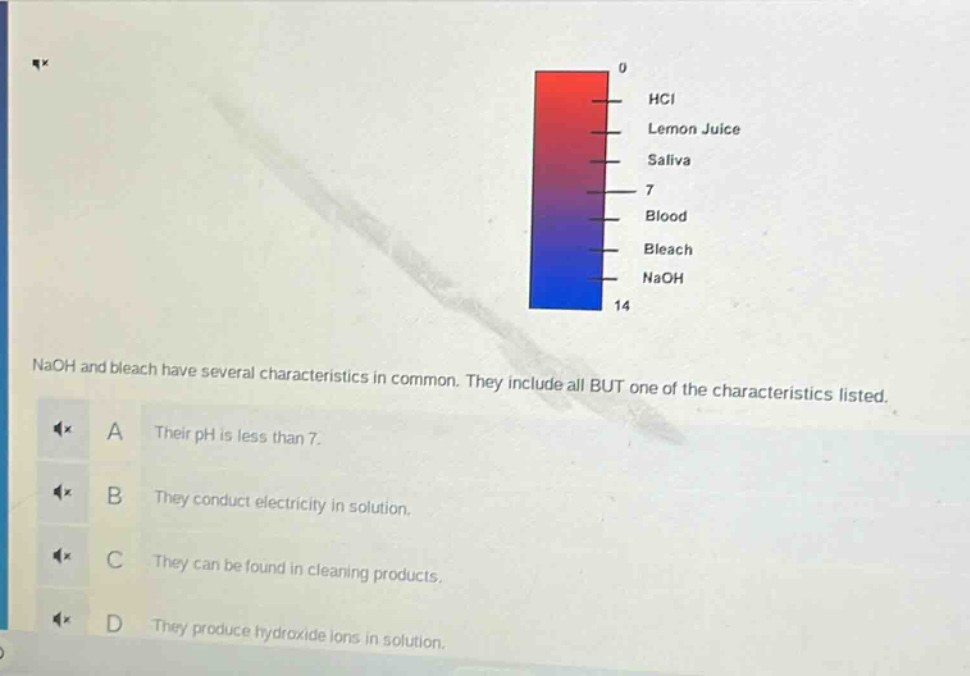 naoh and bleach have several characteristics in common. they include all but one of the characteristics listed.\na their ph is less than 7.\nb they conduct electricity in solution.\nc they can be found in cleaning products.\nd they produce hydroxide ions in solution.