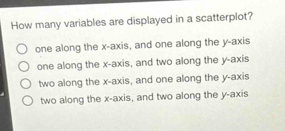 how many variables are displayed in a scatterplot?\none along the x - axis, and one along the y - axis\none along the x - axis, and two along the y - axis\ntwo along the x - axis, and one along the y - axis\ntwo along the x - axis, and two along the y - axis