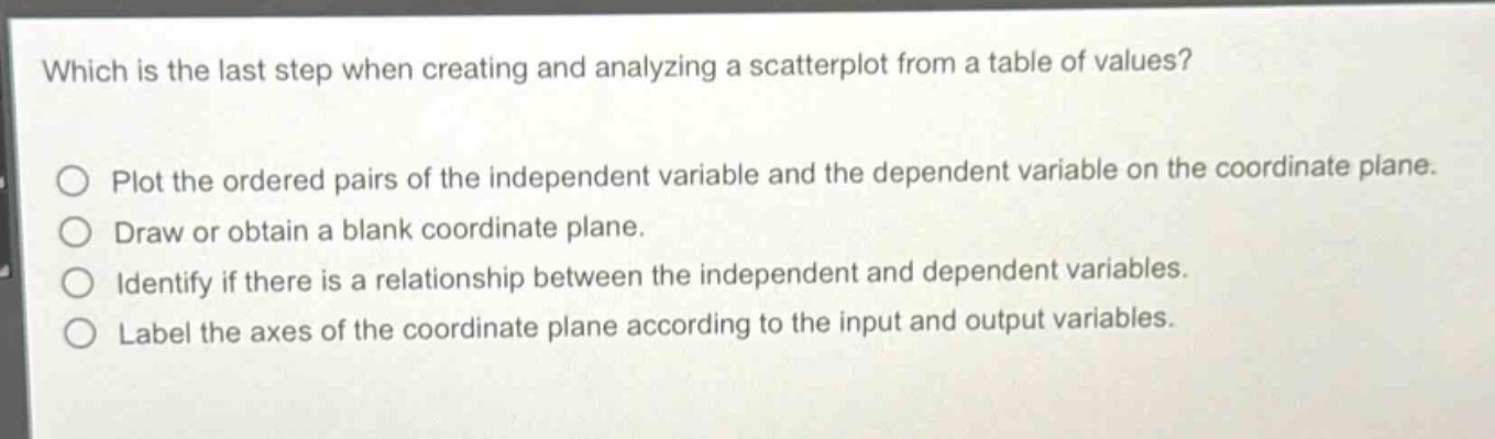 which is the last step when creating and analyzing a scatterplot from a table of values?\nplot the ordered pairs of the independent variable and the dependent variable on the coordinate plane.\ndraw or obtain a blank coordinate plane.\nidentify if there is a relationship between the independent and dependent variables.\nlabel the axes of the coordinate plane according to the input and output variables.