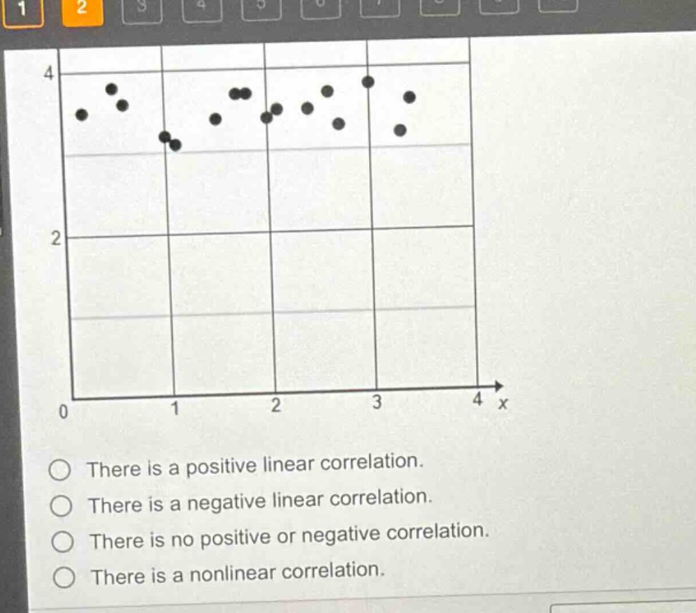 there is a positive linear correlation.\nthere is a negative linear correlation.\nthere is no positive or negative correlation.\nthere is a nonlinear correlation.