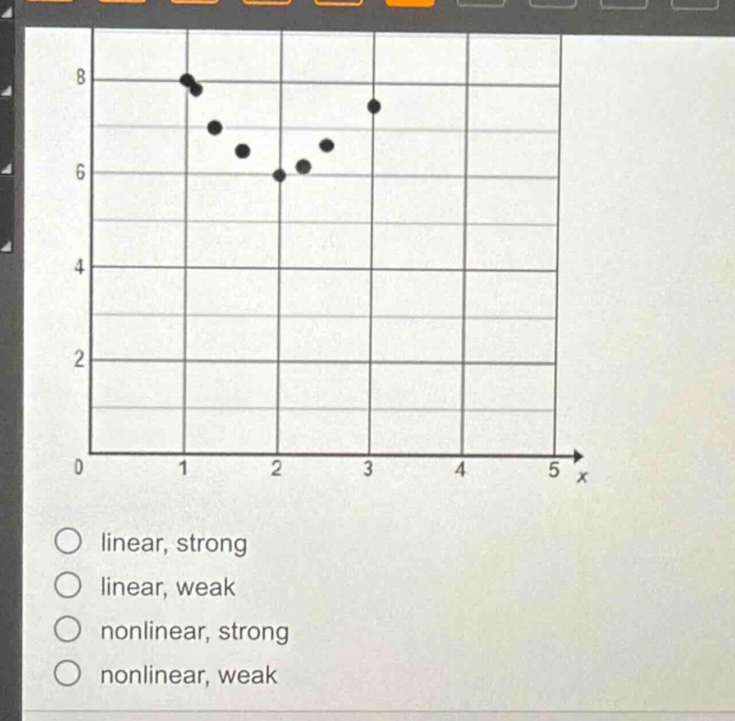 linear, strong\nlinear, weak\nnonlinear, strong\nnonlinear, weak
