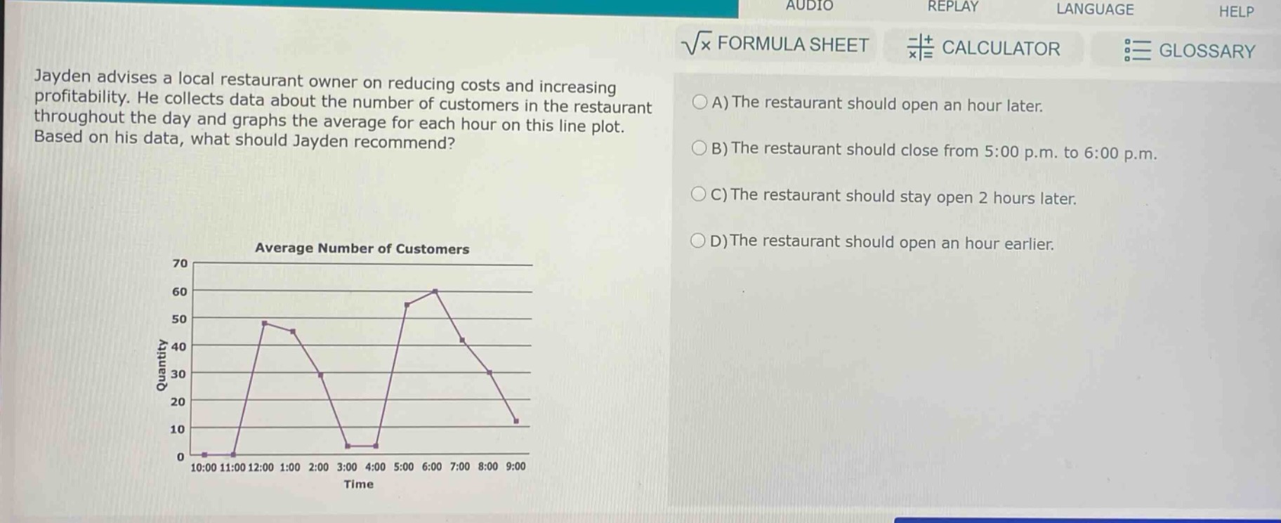 jayden advises a local restaurant owner on reducing costs and increasing profitability. he collects data about the number of customers in the restaurant throughout the day and graphs the average for each hour on this line plot. based on his data, what should jayden recommend? a) the restaurant should open an hour later. b) the restaurant should close from 5:00 p.m. to 6:00 p.m. c) the restaurant should stay open 2 hours later. d) the restaurant should open an hour earlier.