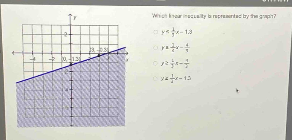 which linear inequality is represented by the graph?\n$yleq\\frac{1}{3}x - 1.3$\n$yleq\\frac{1}{3}x-\\frac{4}{3}$\n$ygeq\\frac{1}{3}x - \\frac{4}{3}$\n$ygeq\\frac{1}{3}x - 1.3$