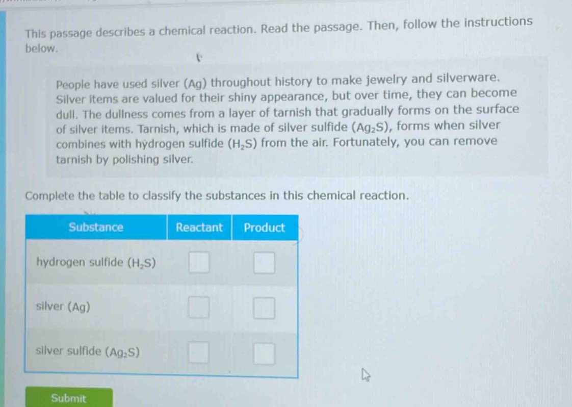this passage describes a chemical reaction. read the passage. then, follow the instructions below.\npeople have used silver (ag) throughout history to make jewelry and silverware. silver items are valued for their shiny appearance, but over time, they can become dull. the dullness comes from a layer of tarnish that gradually forms on the surface of silver items. tarnish, which is made of silver sulfide (ag₂s), forms when silver combines with hydrogen sulfide (h₂s) from the air. fortunately, you can remove tarnish by polishing silver.\ncomplete the table to classify the substances in this chemical reaction.\n| substance | reactant | product |\n|--|--|--|\n| hydrogen sulfide (h₂s) | | |\n| silver (ag) | | |\n| silver sulfide (ag₂s) | | |