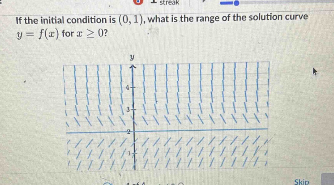 if the initial condition is (0, 1), what is the range of the solution curve y = f(x) for x ≥ 0?