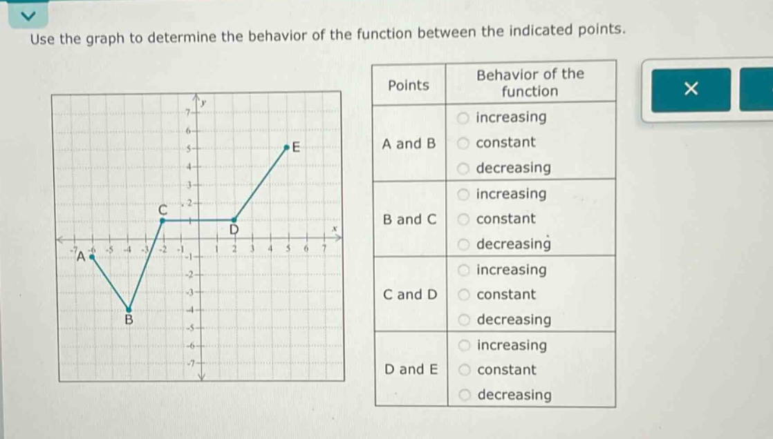 use the graph to determine the behavior of the function between the indicated points.\npoints behavior of the function\na and b increasing constant decreasing\nb and c increasing constant decreasing\nc and d increasing constant decreasing\nd and e increasing constant decreasing