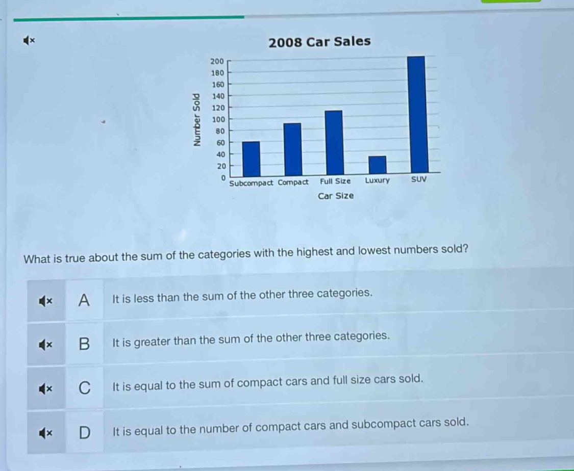 2008 car sales\nwhat is true about the sum of the categories with the highest and lowest numbers sold?\na it is less than the sum of the other three categories.\nb it is greater than the sum of the other three categories.\nc it is equal to the sum of compact cars and full size cars sold.\nd it is equal to the number of compact cars and subcompact cars sold.