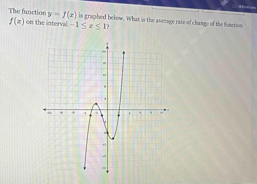 the function $y = f(x)$ is graphed below. what is the average rate of change of the function $f(x)$ on the interval $-1leq xleq1$?
