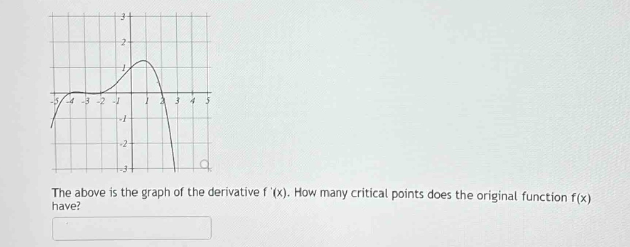 the above is the graph of the derivative f (x). how many critical points does the original function f(x) have?