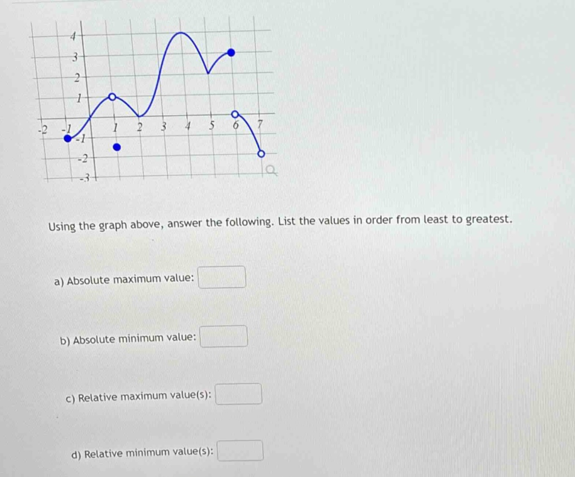 using the graph above, answer the following. list the values in order from least to greatest.\na) absolute maximum value:\nb) absolute minimum value:\nc) relative maximum value(s):\nd) relative minimum value(s):