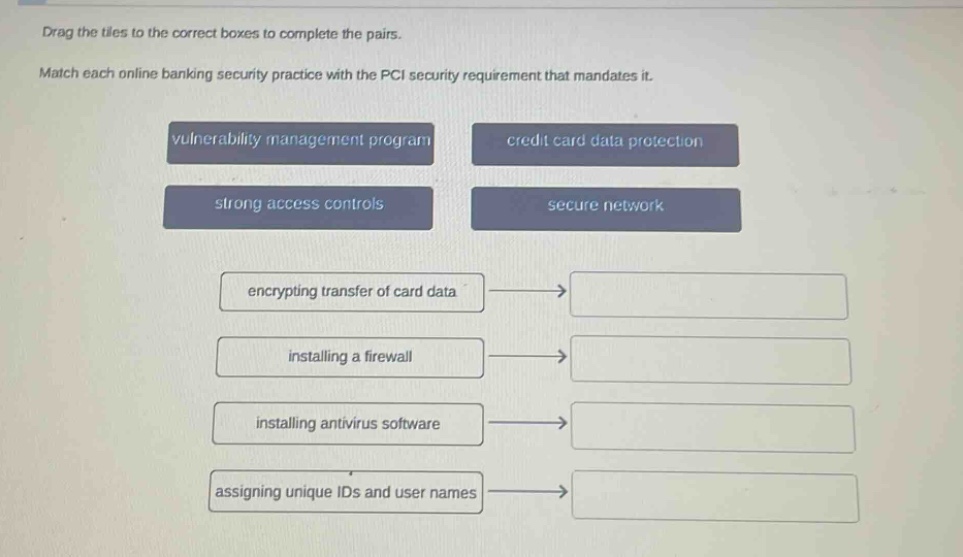 drag the tiles to the correct boxes to complete the pairs. match each online banking security practice with the pci security requirement that mandates it. vulnerability management program credit card data protection strong access controls secure network encrypting transfer of card data installing a firewall installing antivirus software assigning unique ids and user names